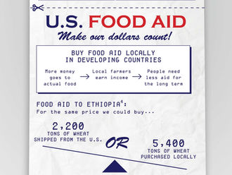 International Food Aid: Local is the New Global