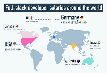 wedev-blog-full-stack-global-salaries.jpg