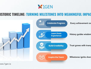 Historic Timeline: Turning Milestones into Meaningful Impact