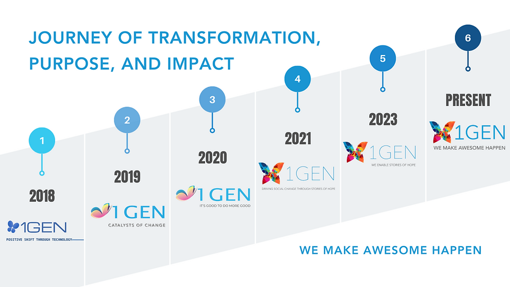 The Evolution of 1GEN: A Journey of Transformation, Purpose, and Impact ...