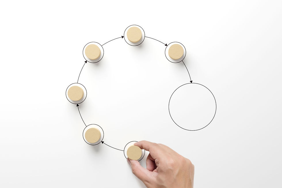 Workflow Management: Kreisdriagramm