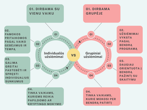 Individualios pamokos ar grupiniai užsiėmimai darželyje?