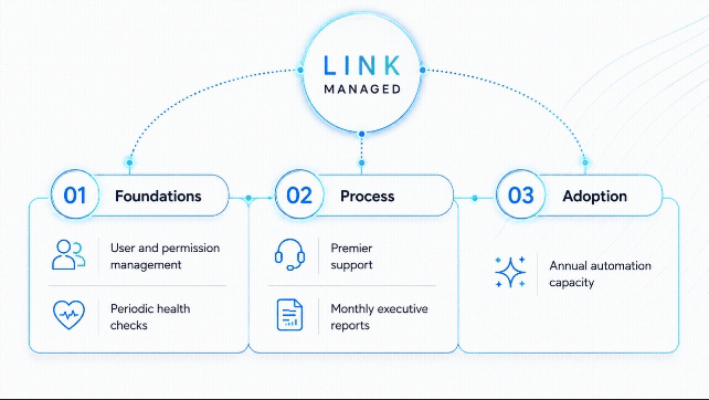 Link managed.gif