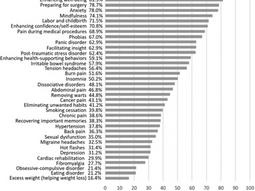 Sondage international auprès d’hypnothérapeutes : vulgarisation et commentaires