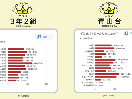 パトロールNO.1ご報告