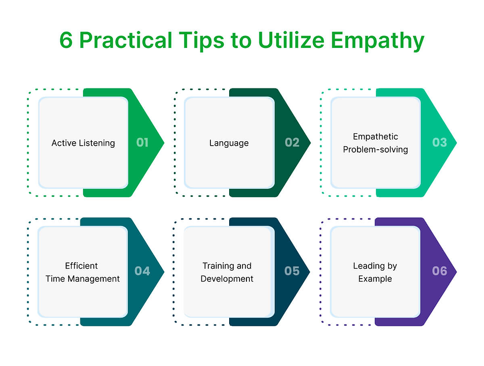 Pratical Tips to Utilize Empathy