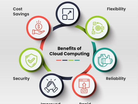 How to Use Cloud Computing to Scale Your Startup