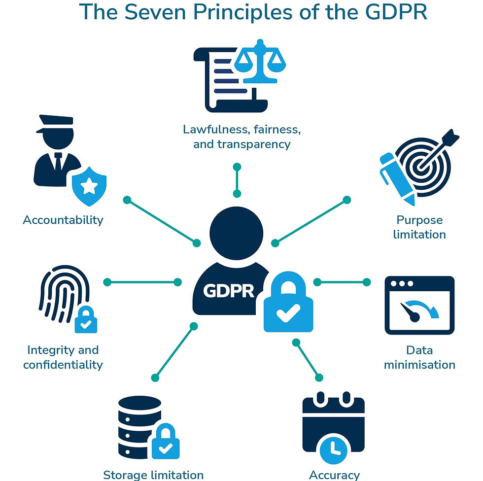 the seven principles