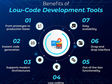Leveraging Low-Code/No-Code Tools to Speed Up Your Startup Development