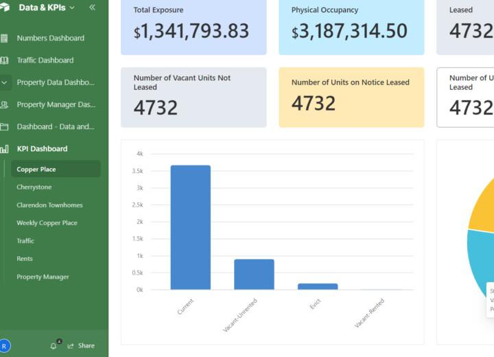 Enterprise property management software dashboard used by global real estate firm