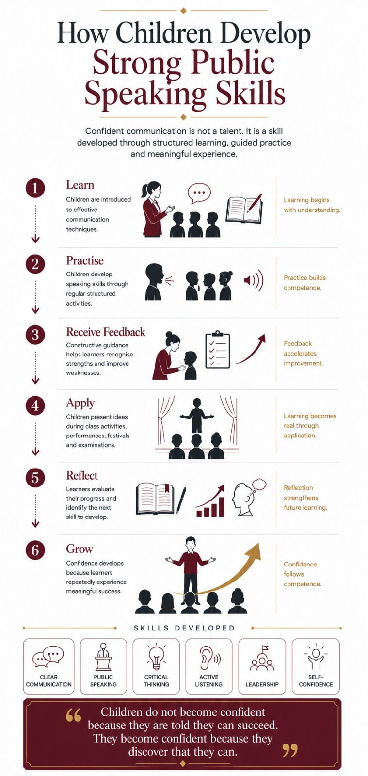 The Benefits of Public Speaking for Children: A Skill That Lasts a Lifetime