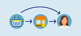 Wholesale - a losing game? How brands are preparing for the new D2C strategy.