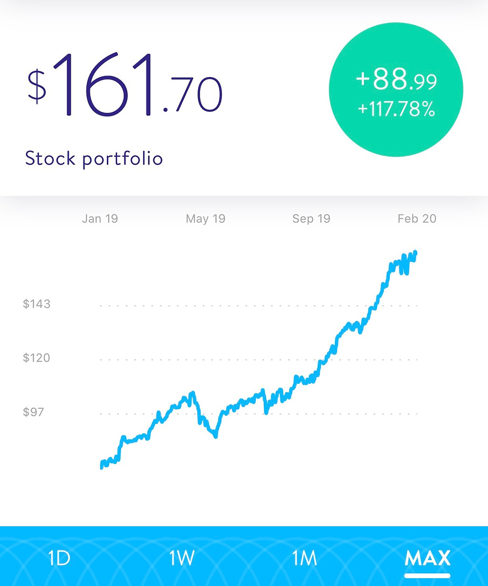 Actual image of growth their Apple stock made with Stockpile
