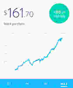 Actual image of growth their Apple stock made with Stockpile