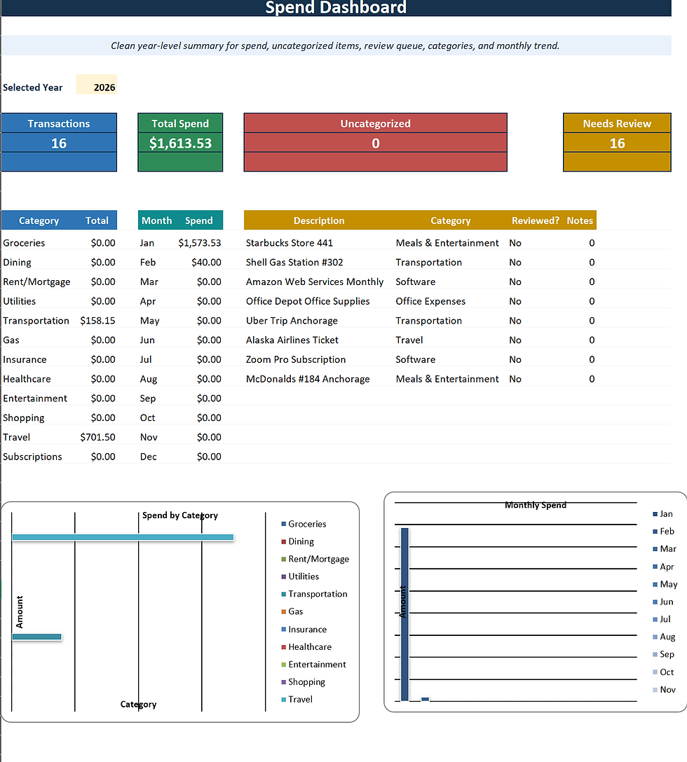 Thumbnail: Expense Categorizor