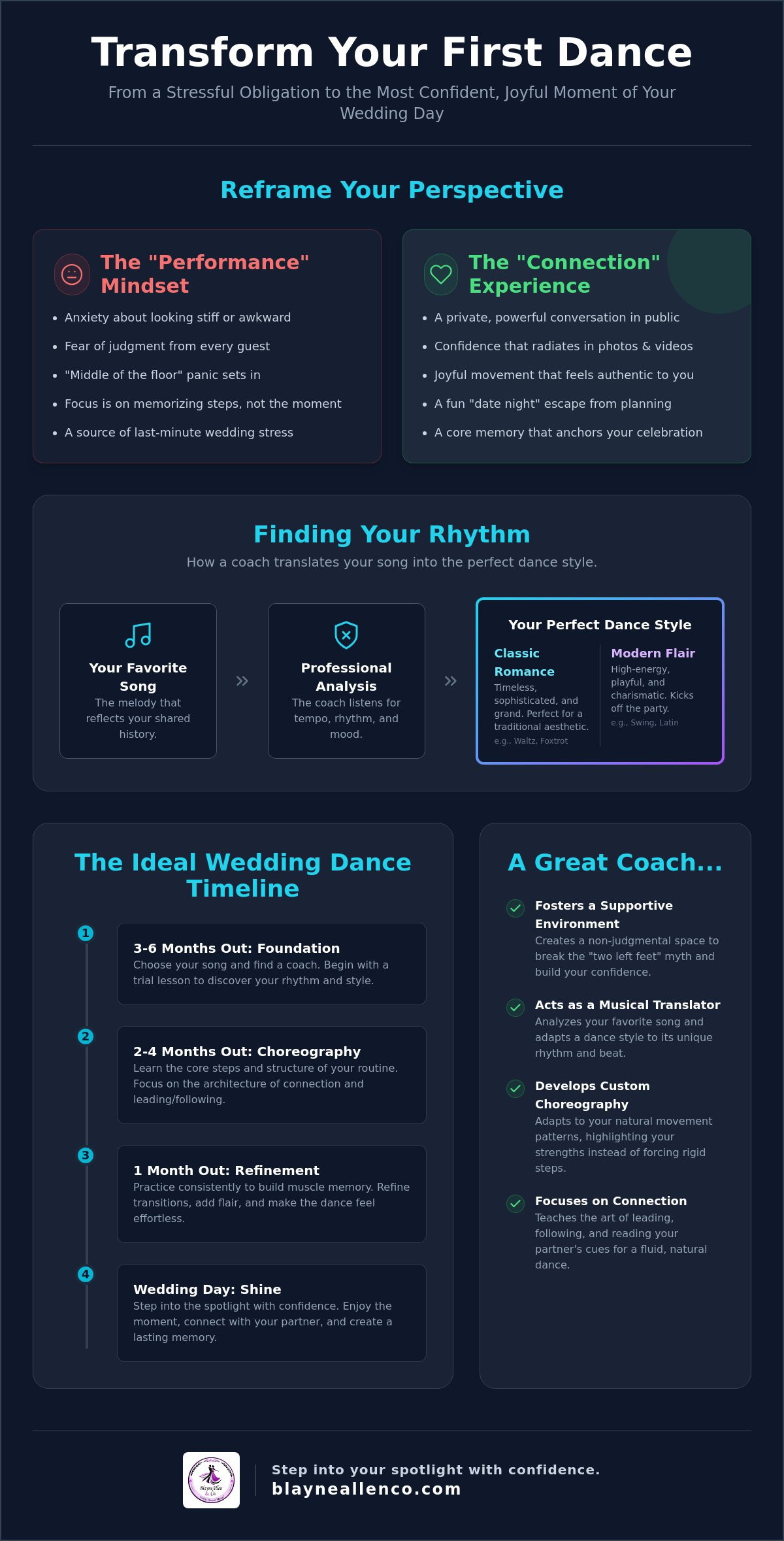 Wedding dance lessons Atlanta
