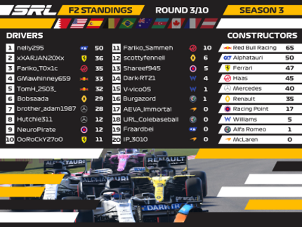 Round 3 - Standings.png