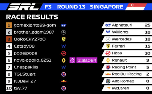 Round 13 - Results.png