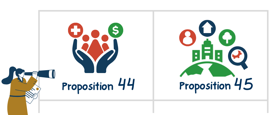 Illustration for Propositions 44 and 45 showing health care and funding symbols for Proposition 44 and housing, environmental, infrastructure, and review symbols for Proposition 45.