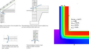 What are Psi values? A Rough Guide