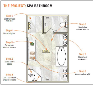 At-Home Day Spa