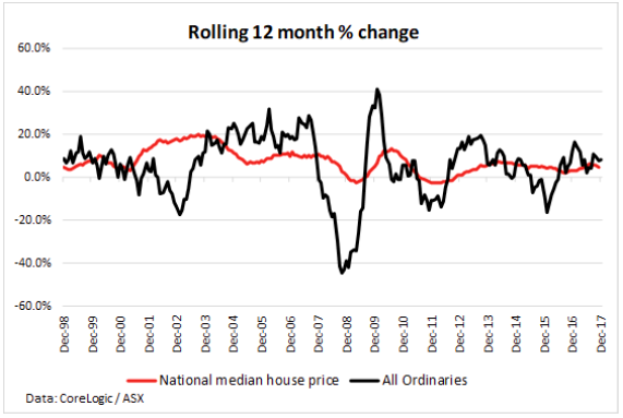 Property vs shares – the age-old debate