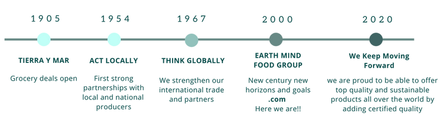 grupo%20y%20partner%202020%20ESP%20(1)_e