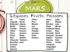 Le printemps arrive ...