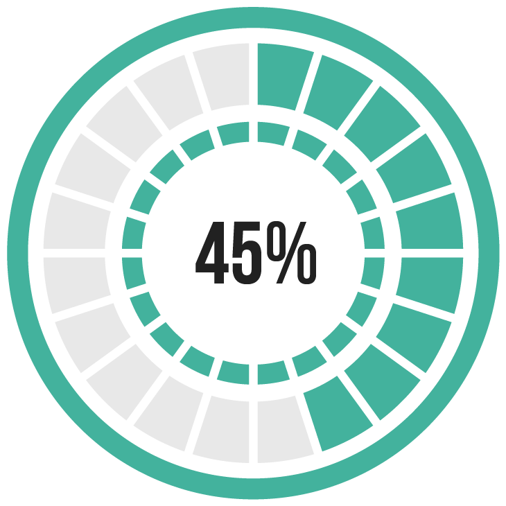45%