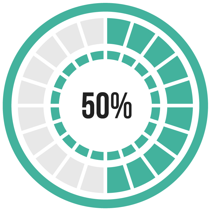 50%