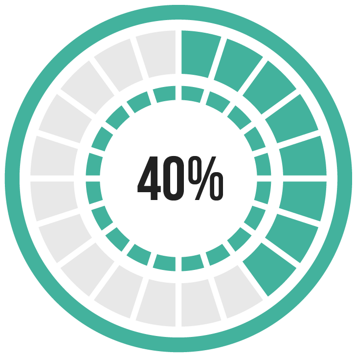 40%