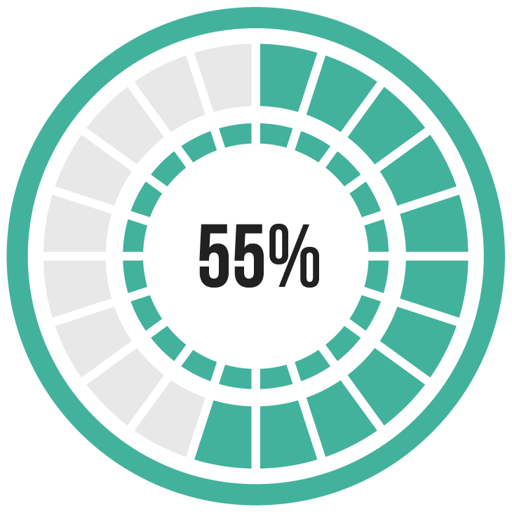 55%