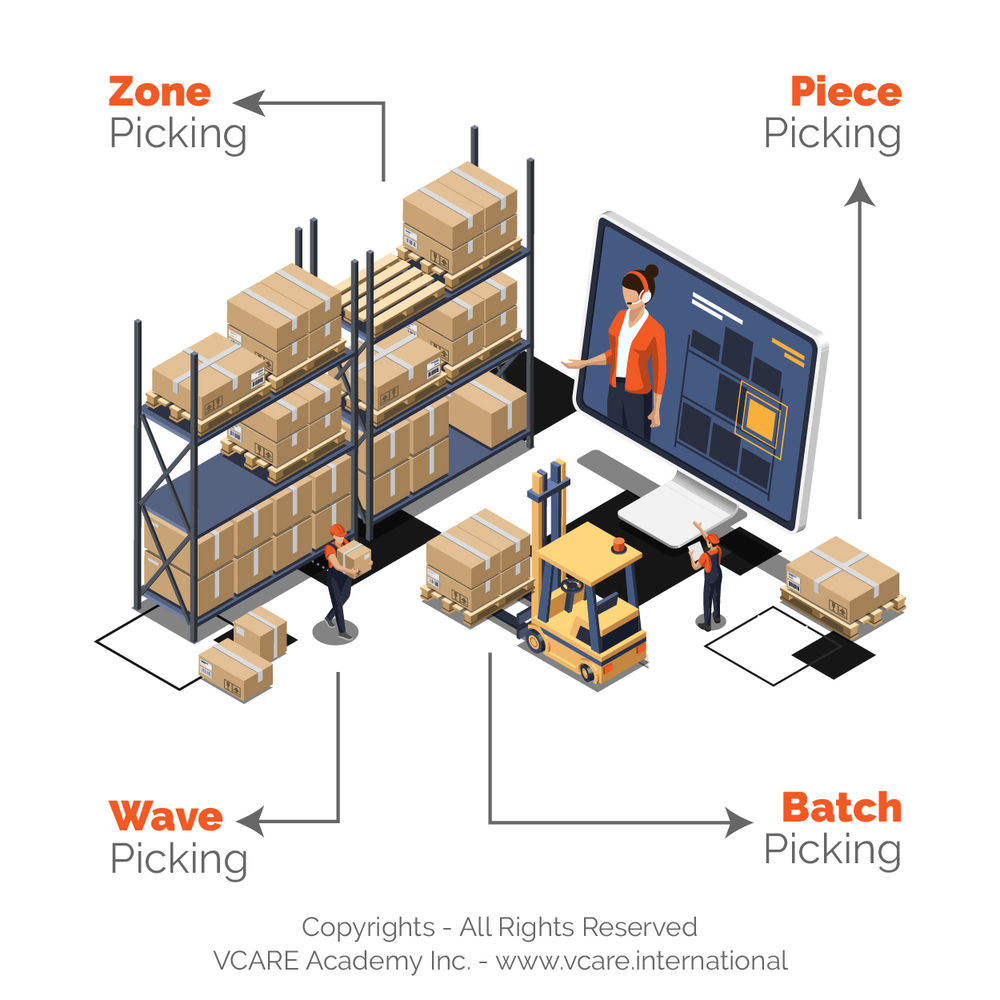 Order Picking Make or Break efficiency in warehouse operations