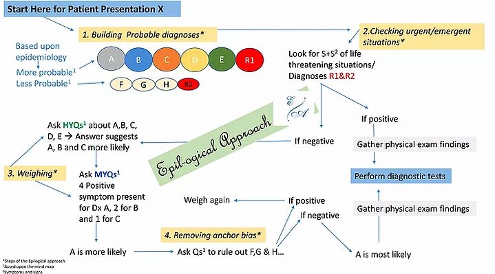 Epi-logical Approach_JPG (2).webp