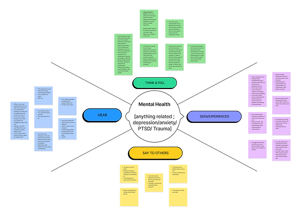 Mental Health Empathy Map.png