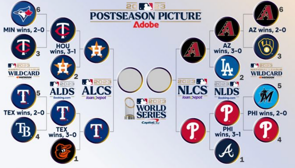 2023年MLB季後賽賽程表
