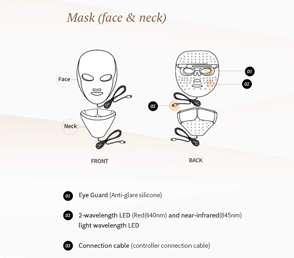 Thumbnail: OPERA LEBODY LED MASK FACE, NECK LED MASK Home Skin Care Device
