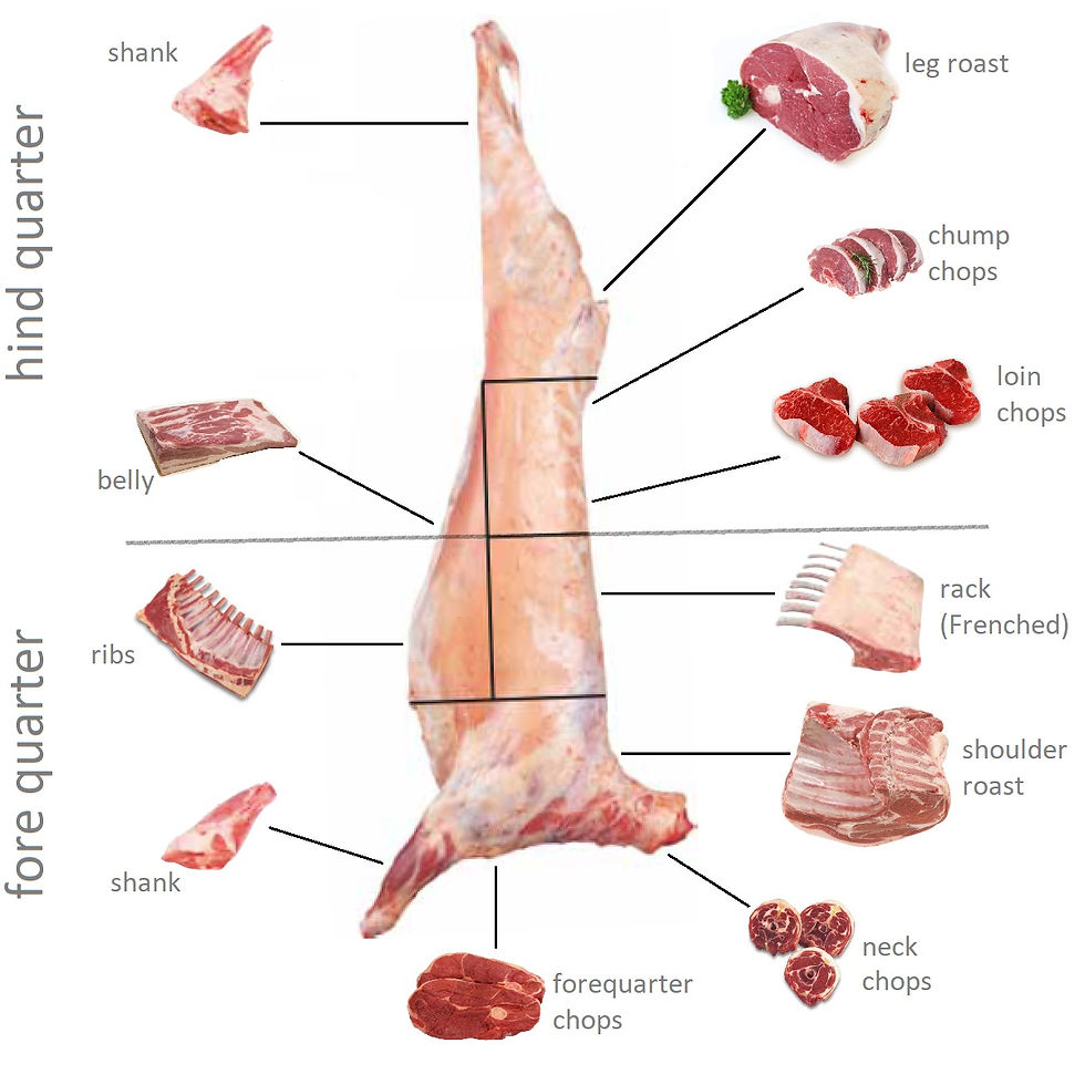 Stirling Estate Lamb Cuts