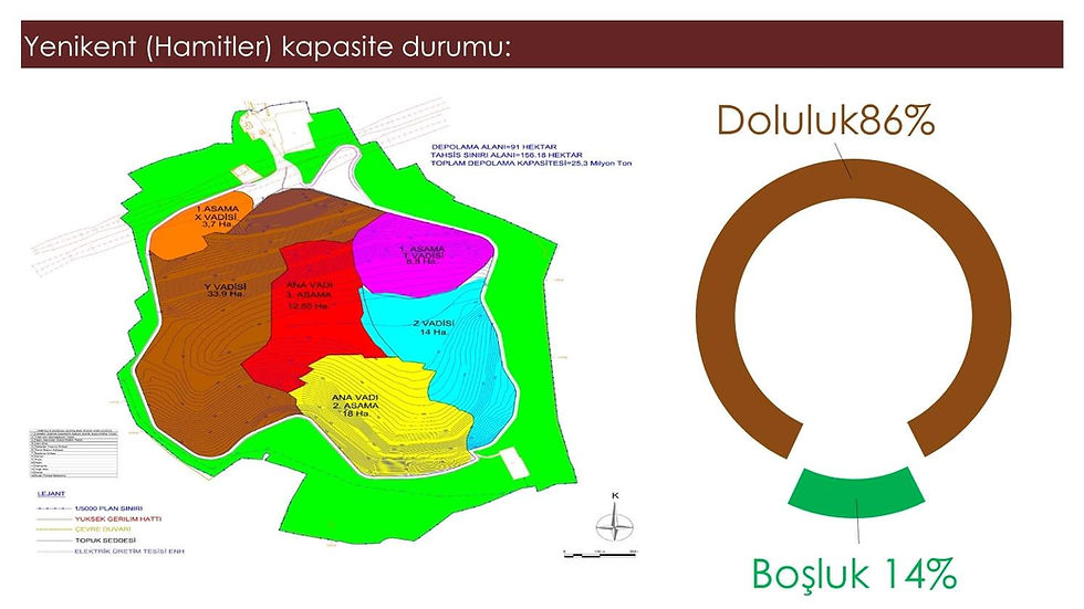 Bursa Büyükşehir, Kayapa-Kuruçeşme Katı Atık Tesisi için bilimsel raporları açıkladı!
