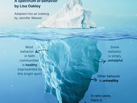 Understanding a Spectrum of Behavior in Faith-Based Relationships