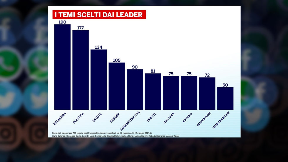 Social & Politica: la sfida è qui!