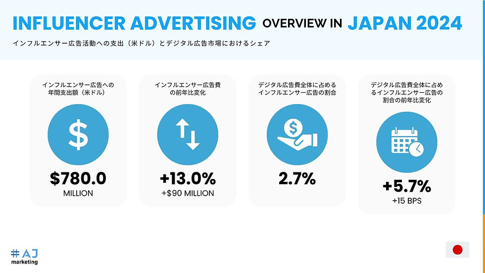 今からでも遅くない!インフルエンサーマーケティングとは?-2