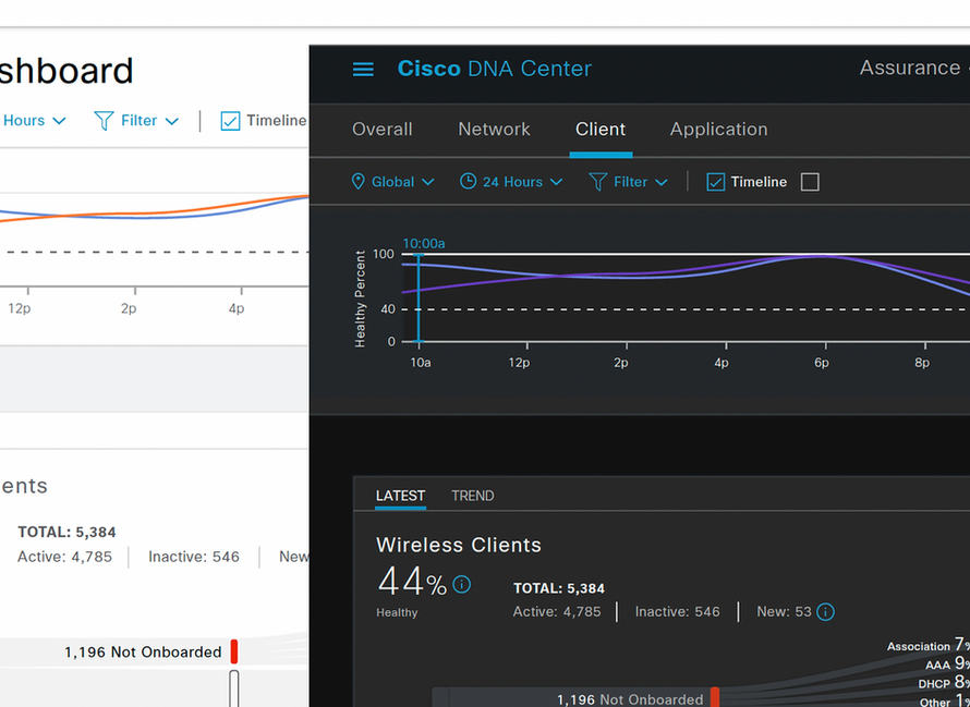 Cisco DNA Center gallery image
