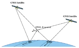 gnss r