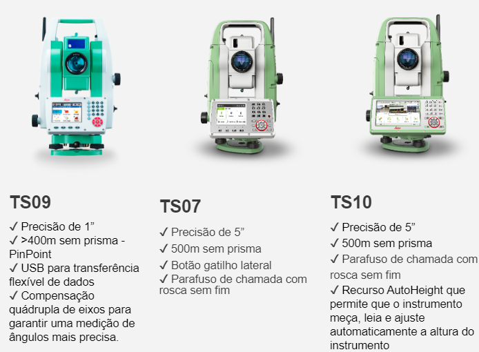 estações totais leica