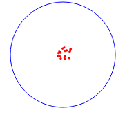 acurácia e precisão