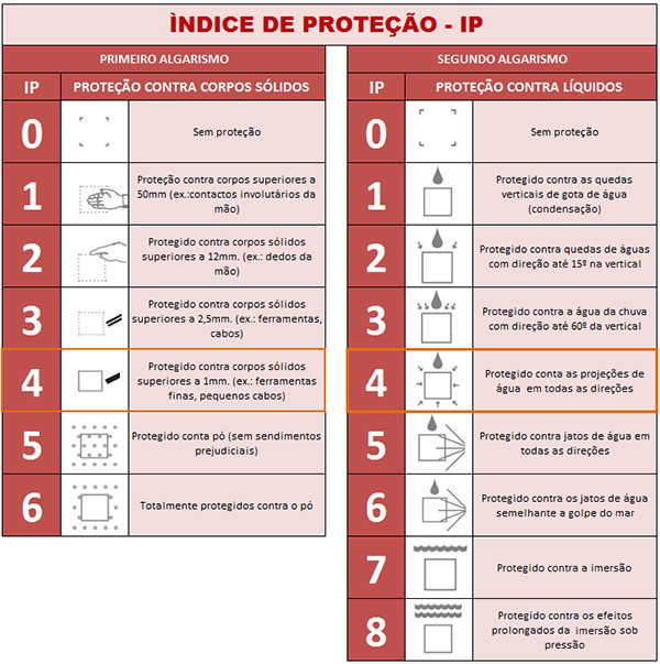 Equipamento topográfico molhado