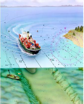 Exemplo de batimetria