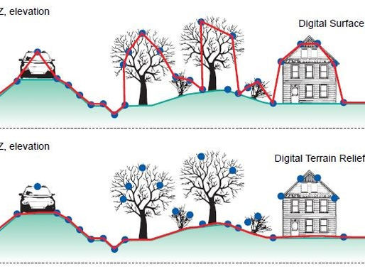 Fotogrametria ou Laser Scanner: qual usar?