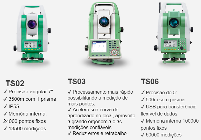 estações totais leica